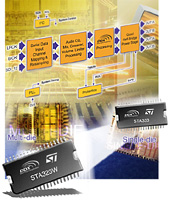 Digital Audio Amplifier