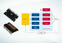 Power Modules