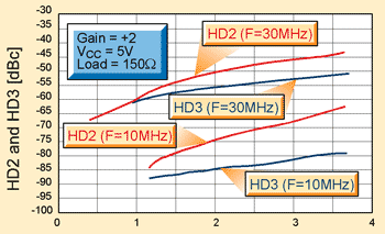 TSH340 & TSH341