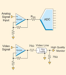 TSH330
